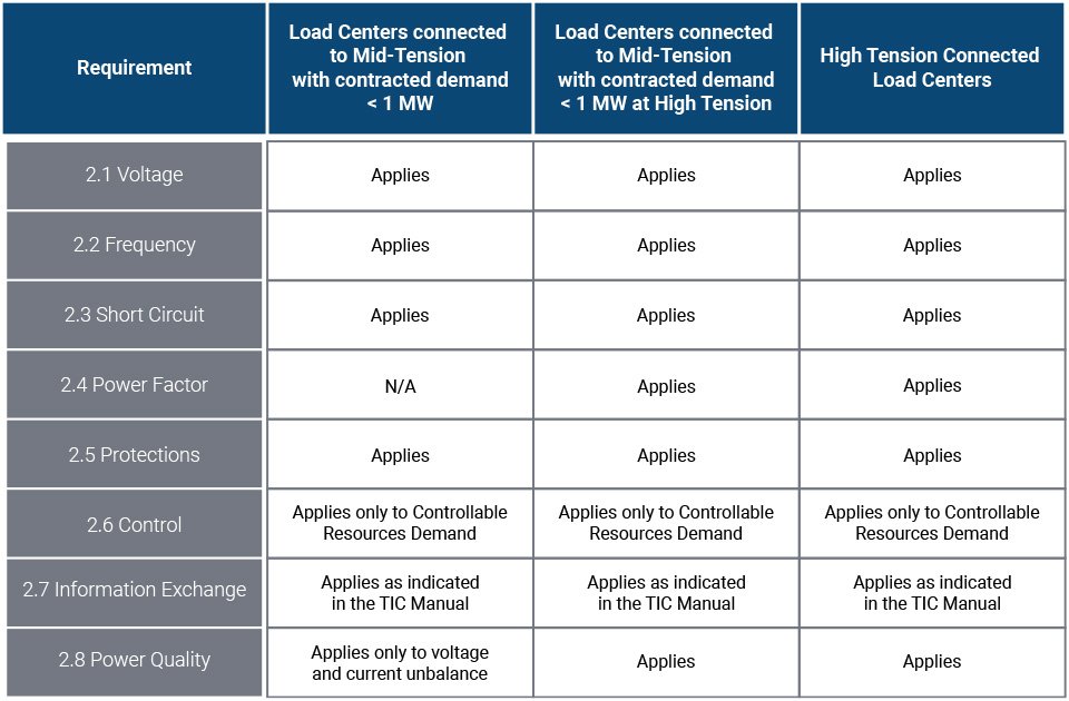 Advanced Topics: Grid Code Compliance and Optimization with PSCAD Strategies