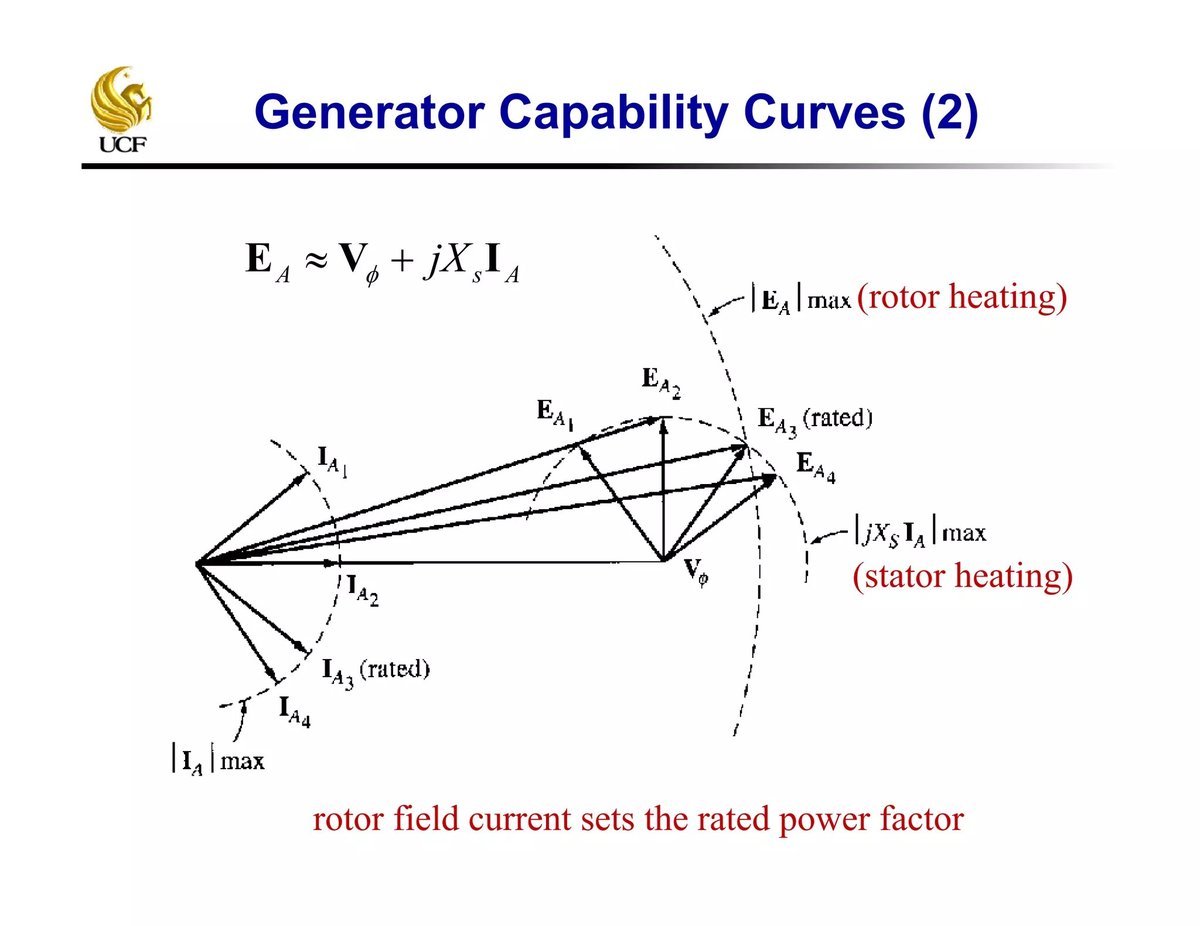 Interpreting And Applying PSCAD-Generated Capability Curves For Enhanced System Stability